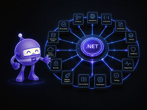 Codebelt .NET ecosystem visualization connecting libraries, tooling, and delivery practices.