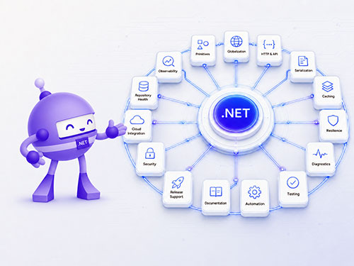 Codebelt .NET ecosystem visualization connecting libraries, tooling, and delivery practices.